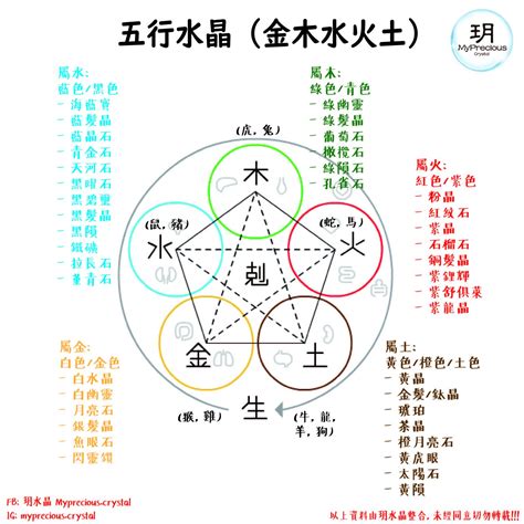 屬火的水晶|屬火水晶是什麼？五行能量學指南：激發熱情、招財進寶